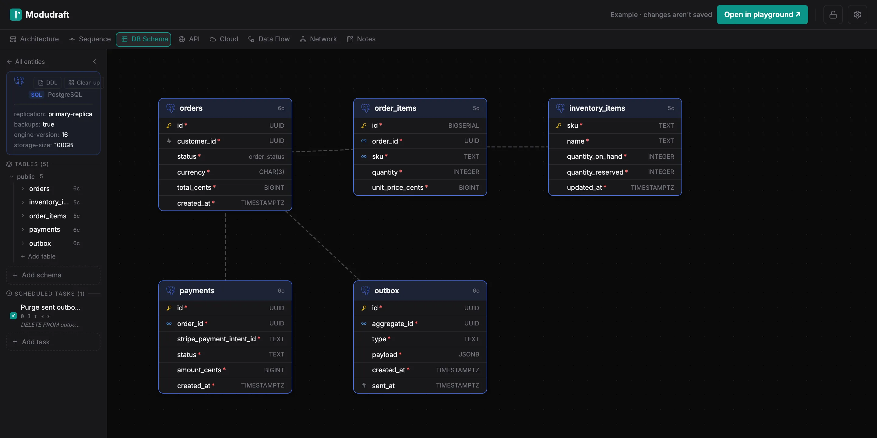 DB Schema tab showing the Postgres tables Orders service writes to