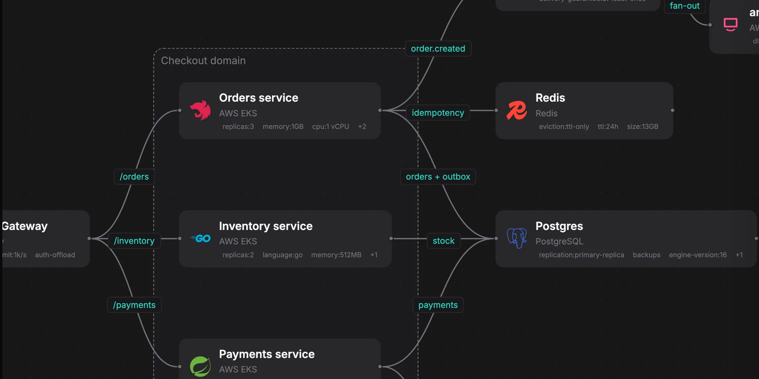 Same diagram with real tool logos